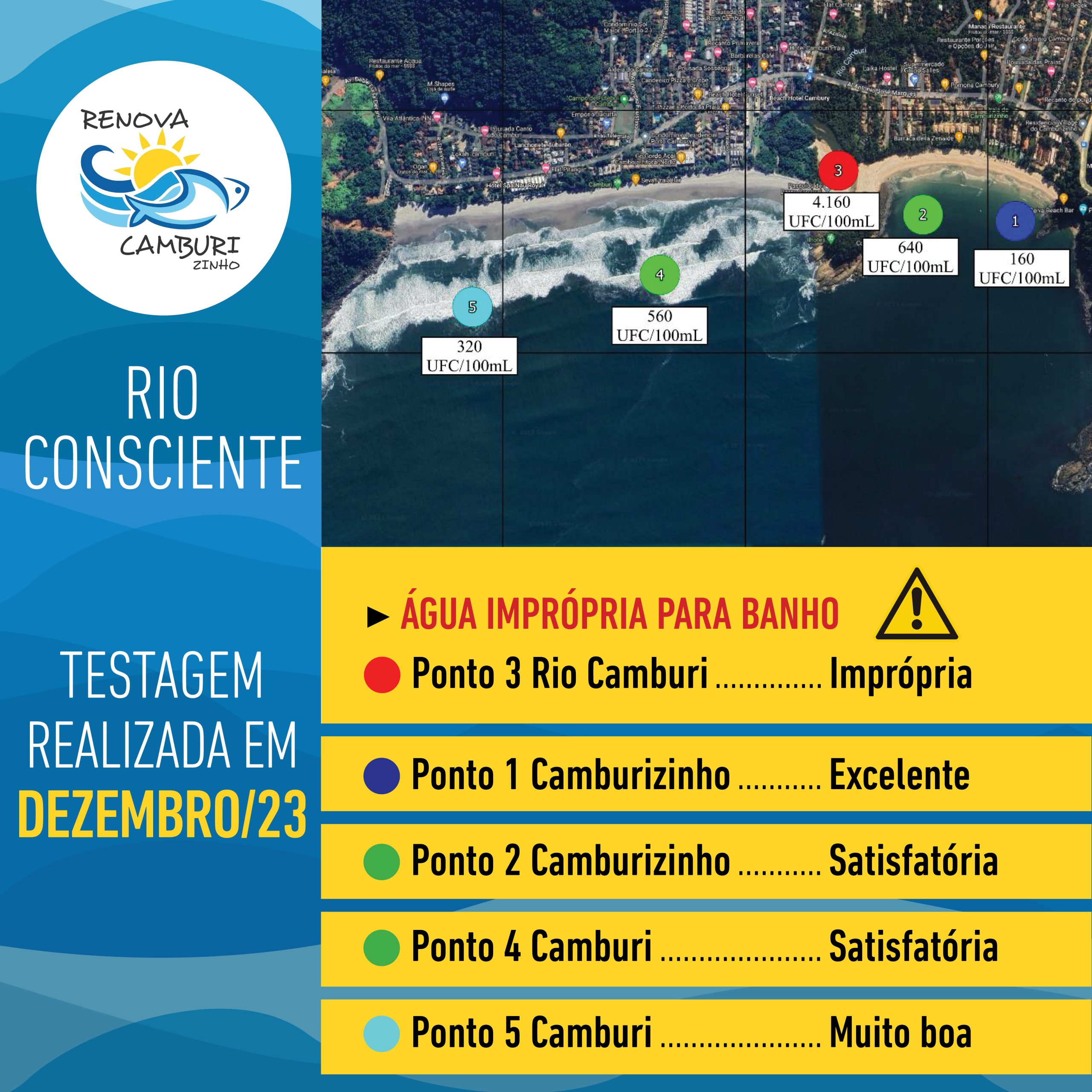 Campanha Rio Consciente